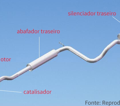 Escapamento do carro