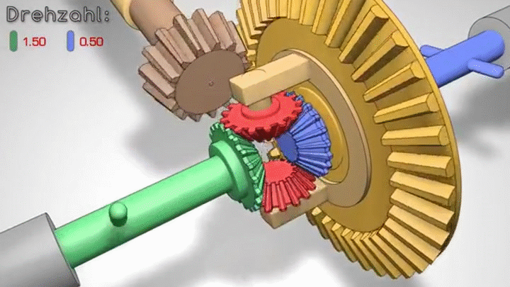 Funcionamento do Sistema Diferencial