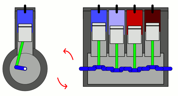 funcionamento da ignição do motor 4 cilindros