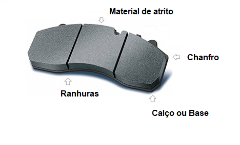 Composição da Pastilha de Freio