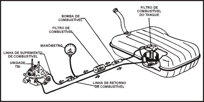 Sistema de Alimentação do Motor