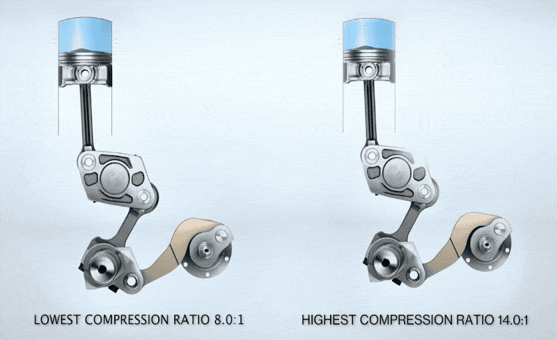 Variação da taxa de compressão