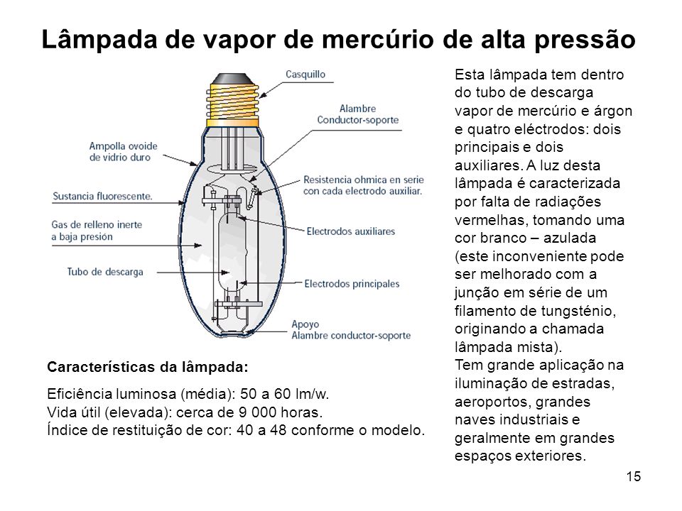 Lâmpada de Vapor de Mercúrio de Alta Pressão