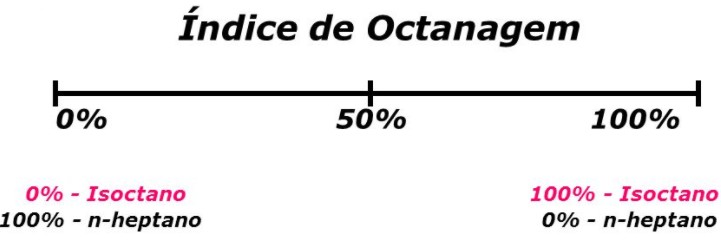 Índice de Octanagem