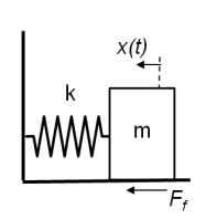 Amortecimento de Coulomb