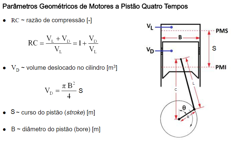 Introdução a Motores a Pistão - Professora Cristiane Aparecida Martins - Engenharia Aeronáutica (Para Efeitos Didáticos Alterou-se Algumas Nomenclaturas na Imagem Acima)