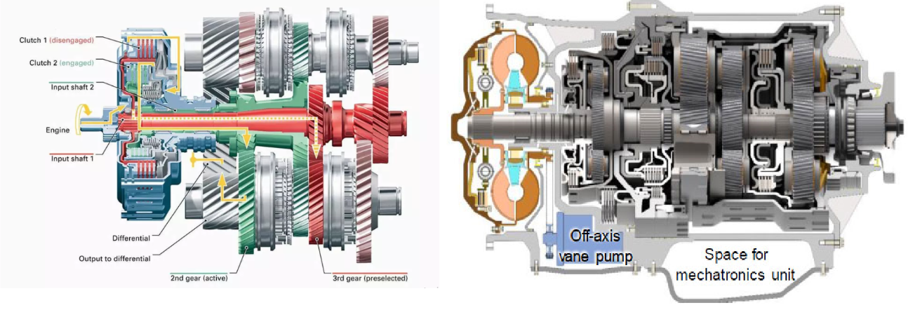 Dupla Embreagem X Conversor de Torque