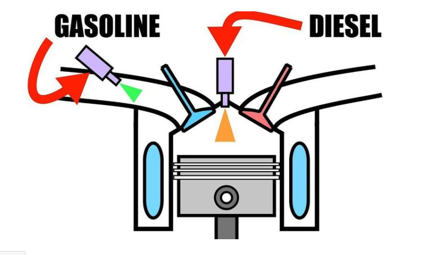 Funcionamento do Sistema de Injeção do Motor RCCI