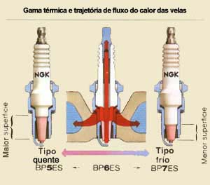 Esquema Vela de ignição tipo quente e fria 