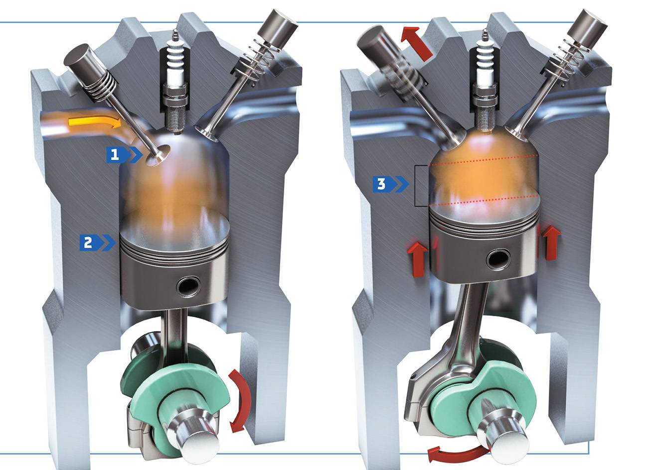 3º tempo Combustão motor a combustão interna 