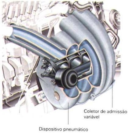Coletor de Admissão Variável