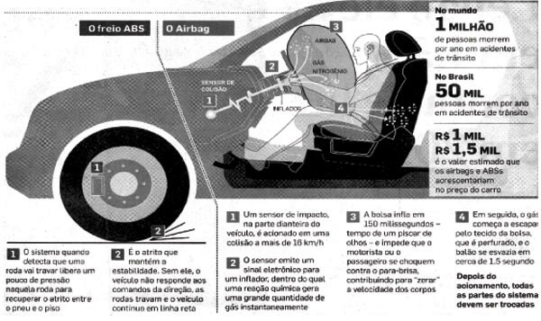 Dados Mundiais Sobre Segurança