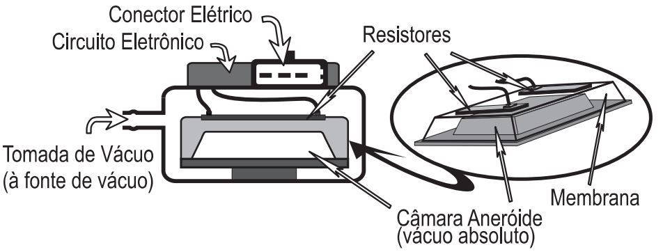 Funcionamento do Sensor MAP Analógico