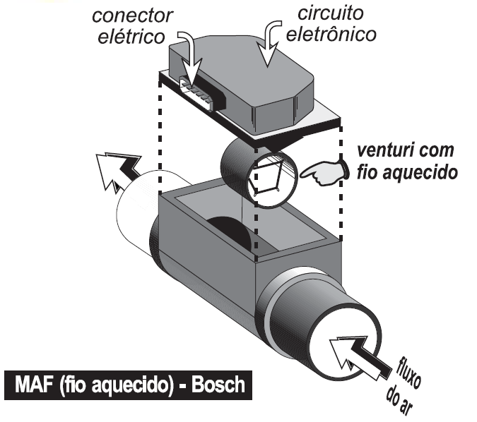 Sensor MAF (Fio Aquecido) - Bosch