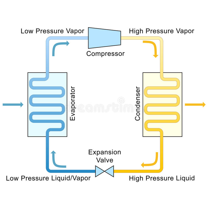 Ciclo de Refrigeração