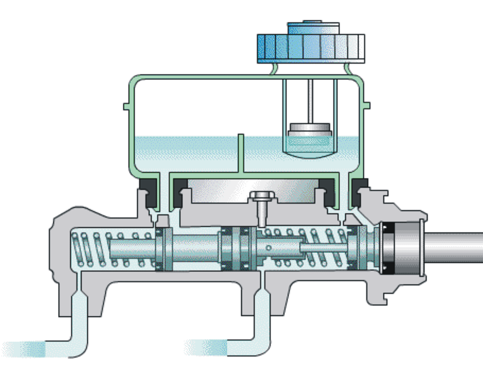 Cilindro Mestre em Série
