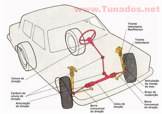 Sistema de Direção