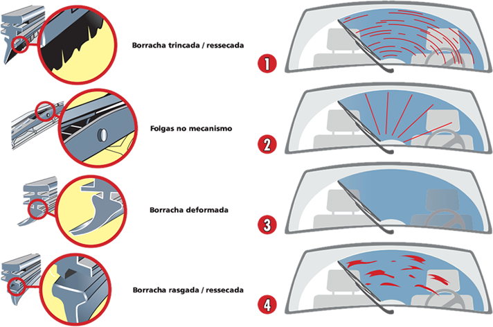 Limpador de para-brisa sinais,Limpador,para-brisa, sinais 