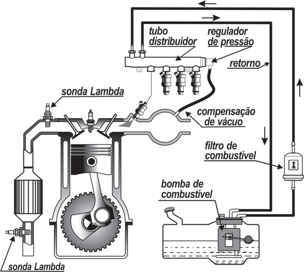 Sistema de Alimentação de Combustível