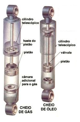 Diferença entre amortecedor a óleo e a gás