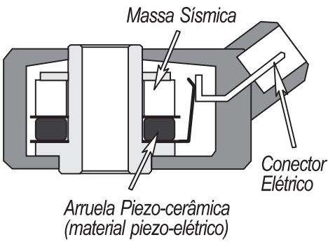 Sensor Piezo-elétrico