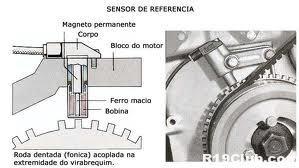 Funcionamento do Sensor de Rotação