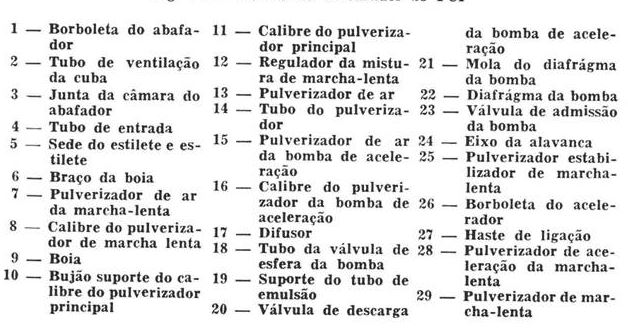 Material Técnico VW Fusca