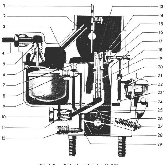 Material Técnico VW Fusca
