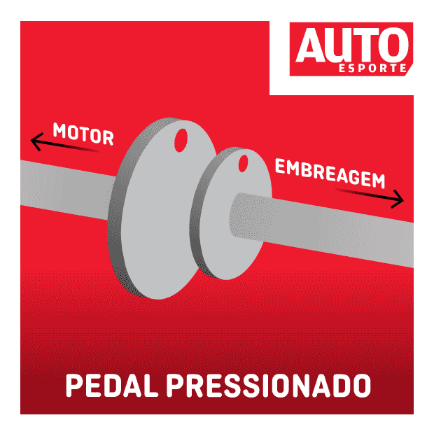 Funcionamento da Embreagem