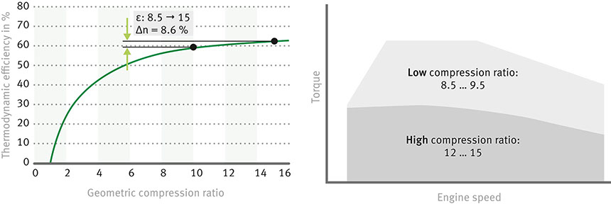 Funcionamento do VCR problemas com temperatura do sistema comum de compressão