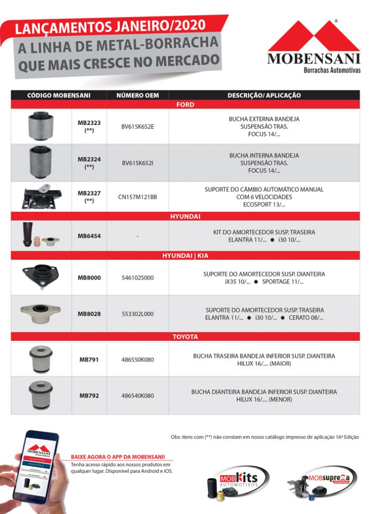 Novas buchas de bandeja do Focus agora fabricadas pela Mobensani