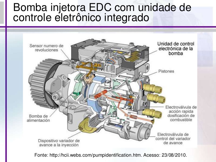 bomba de injeçao edc bosch