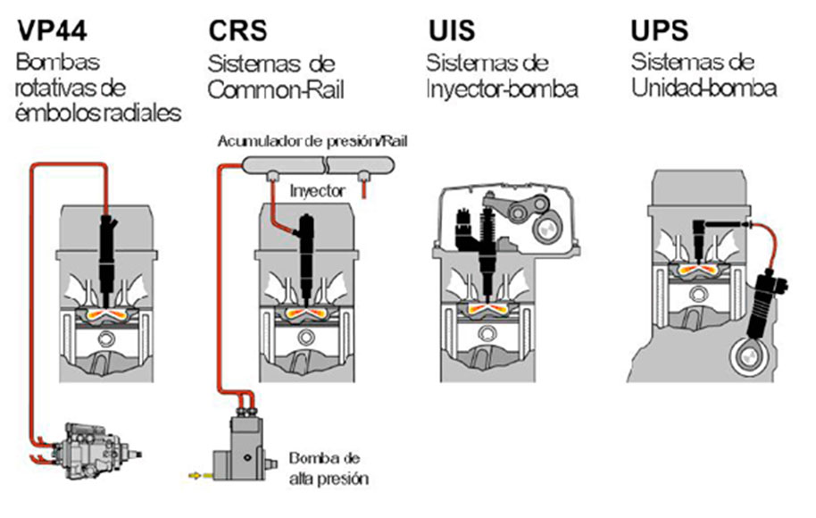 sistemas bosch2 diesel
