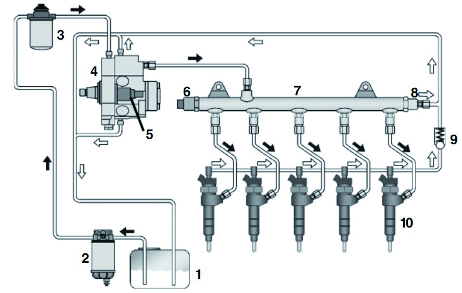 sistema de injeção uis diesel