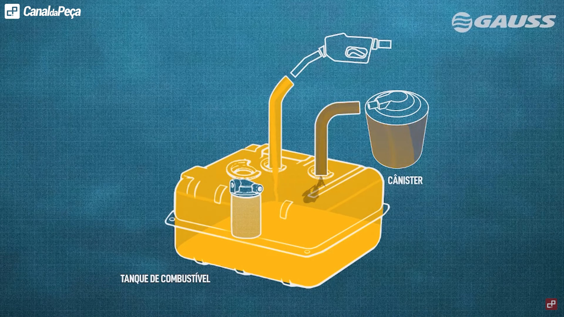 bomba de combustível funcionamento canister