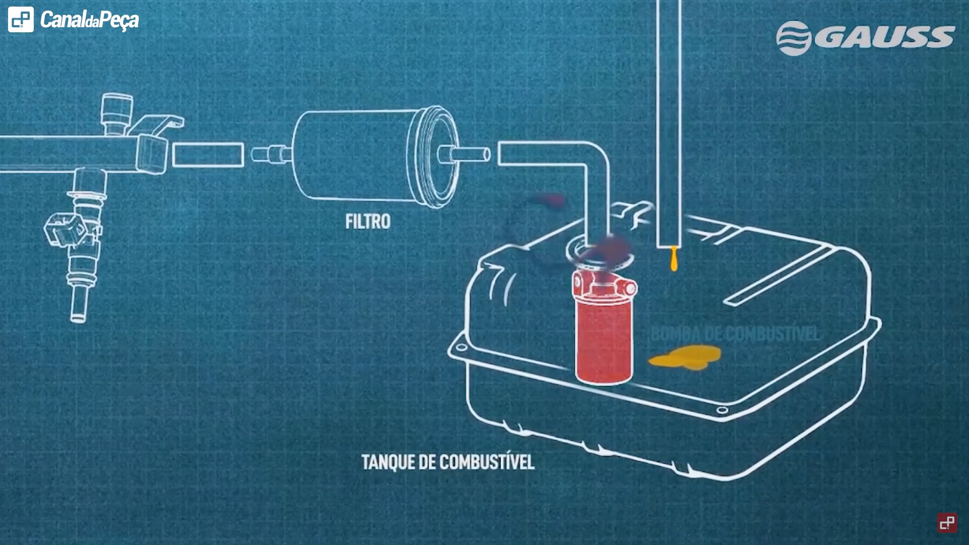 bomba de combustível funcionamento queimada