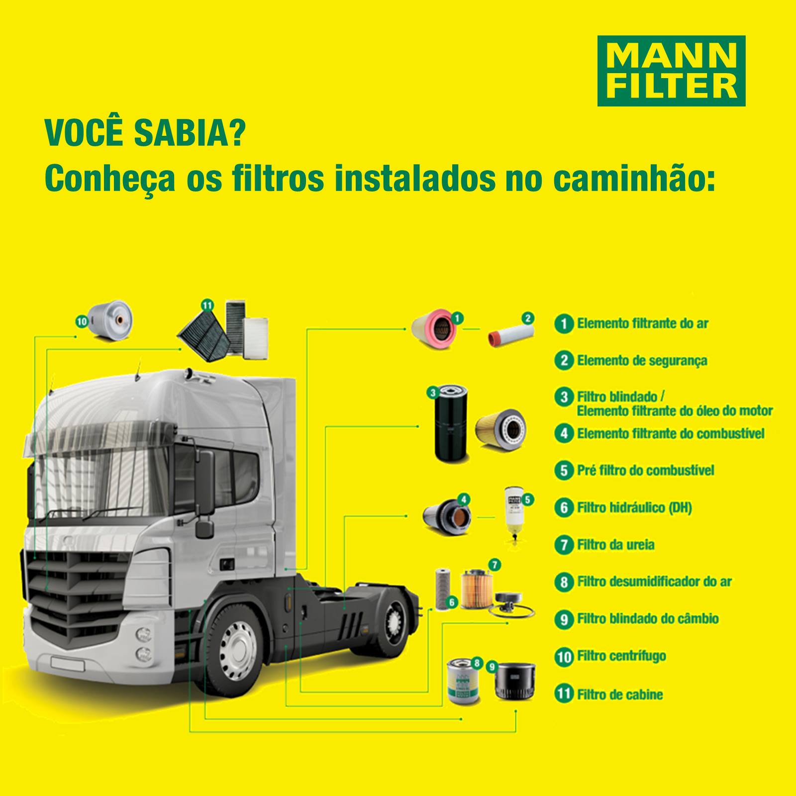 mann filtros caminhão
